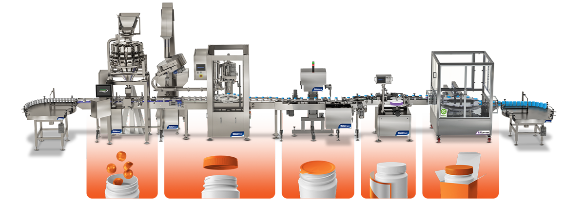 Complete automated turn key packaging system