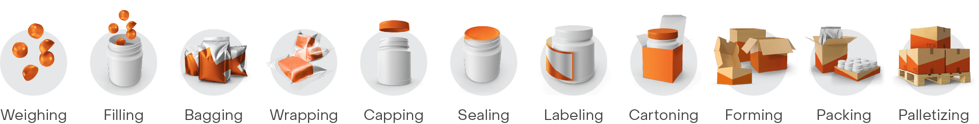 automated packaging solutions