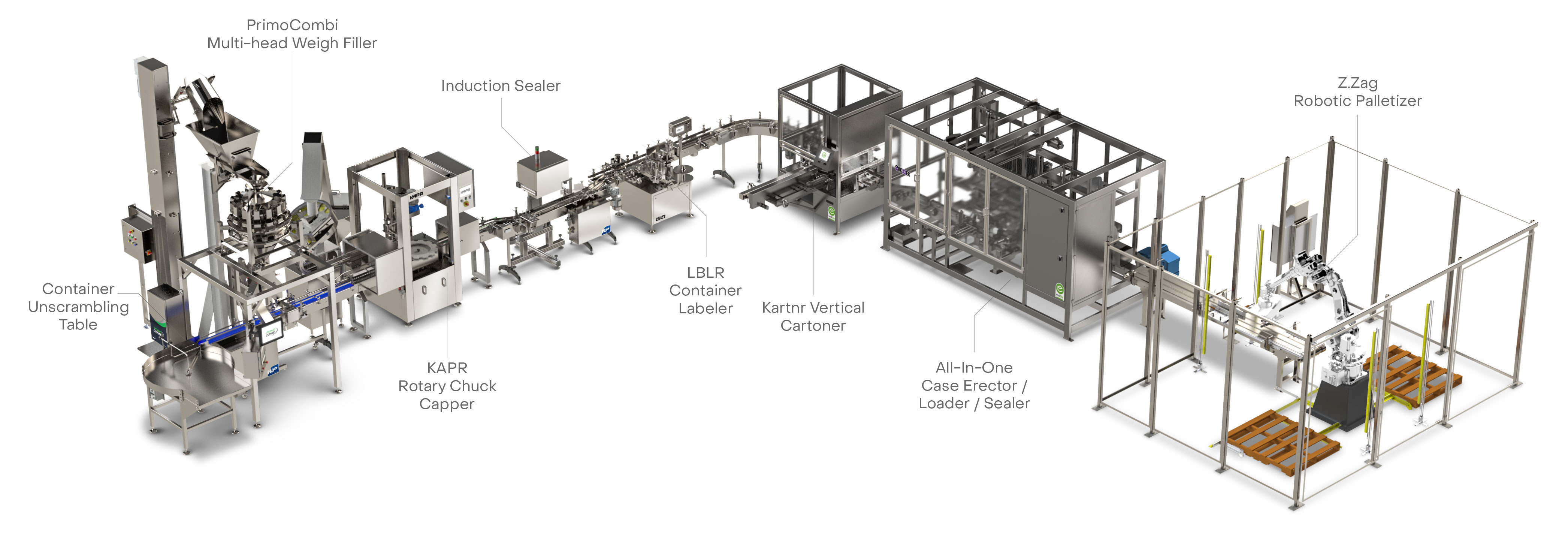 turn key bottle and container packaging machine