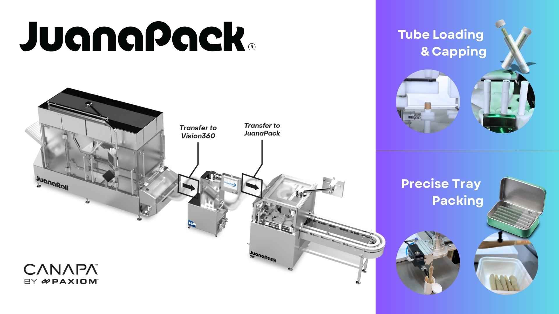 JuanaPack Pre Roll Tube or Tray Packaging Automation System