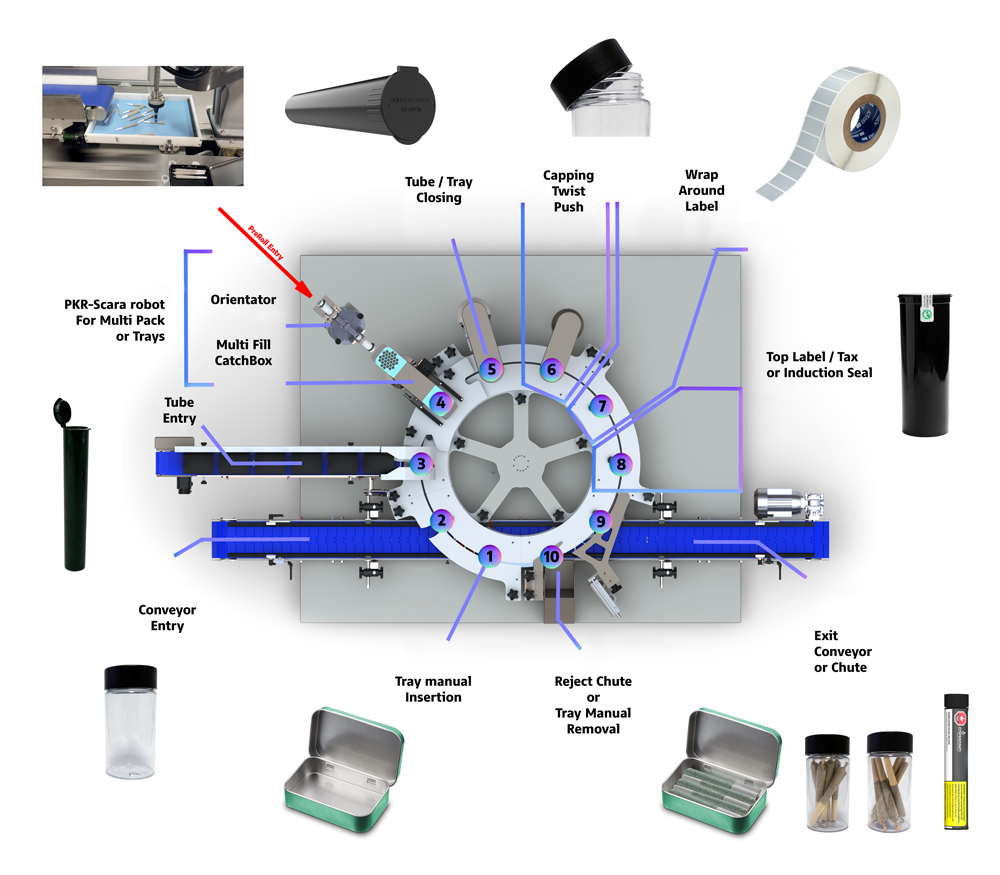 JuanaPack machine internal diagram